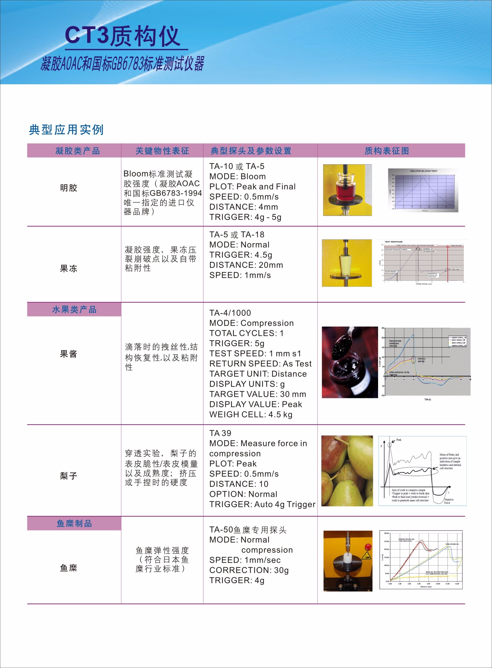 CT3质构分析仪