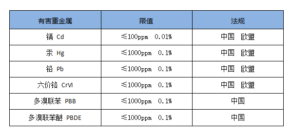 汽车ELV